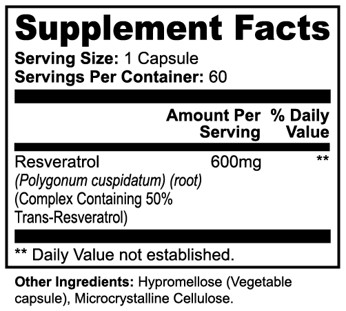 Optimized Resveratrol